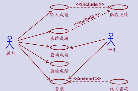 用例图